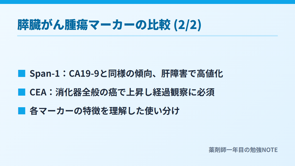 膵臓がん腫瘍マーカーの比較 (2/2)