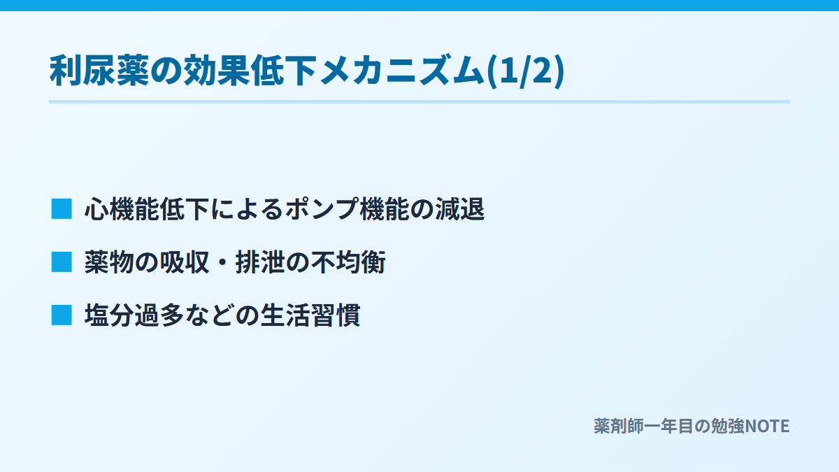 利尿薬の効果低下メカニズム(1/2)
