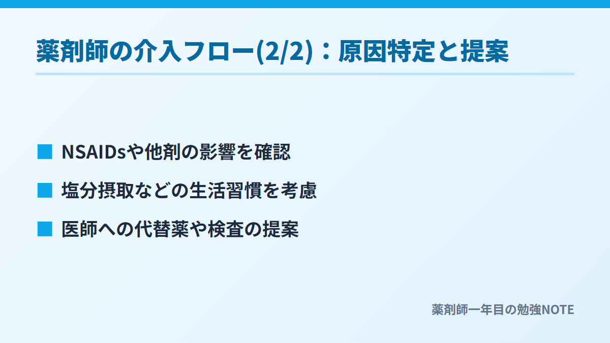 薬剤師の介入フロー(2/2)：原因特定と提案