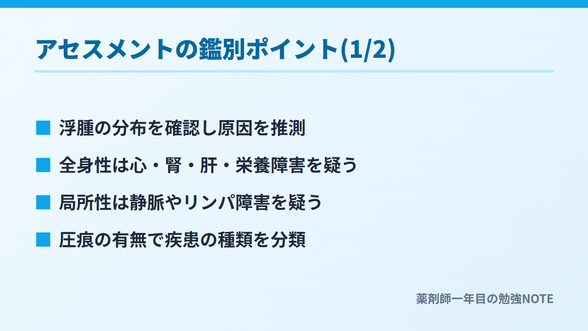 アセスメントの鑑別ポイント(1/2)