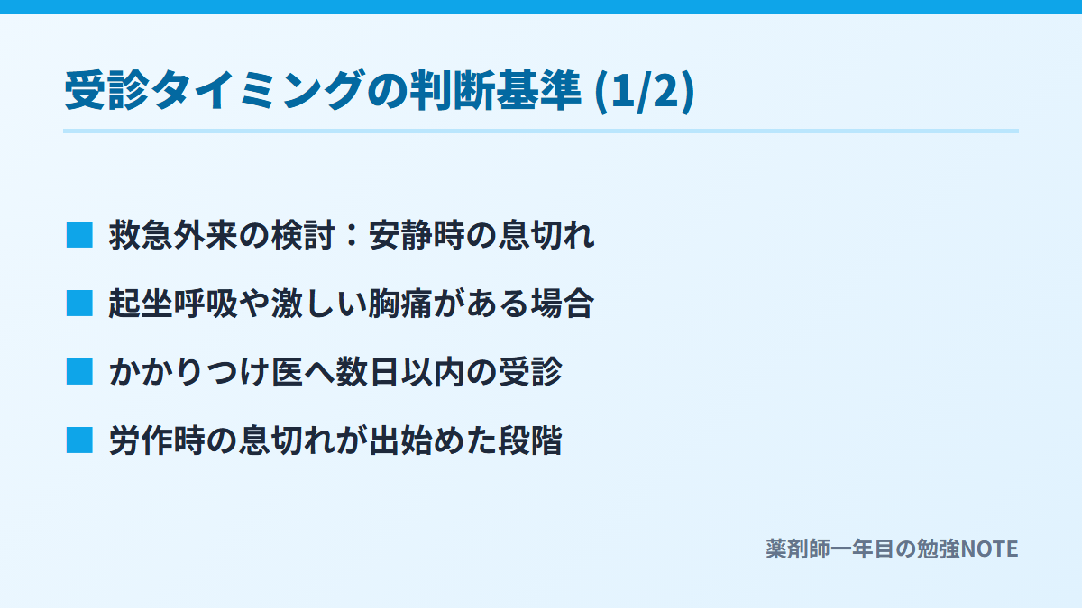 受診タイミングの判断基準 (1/2)