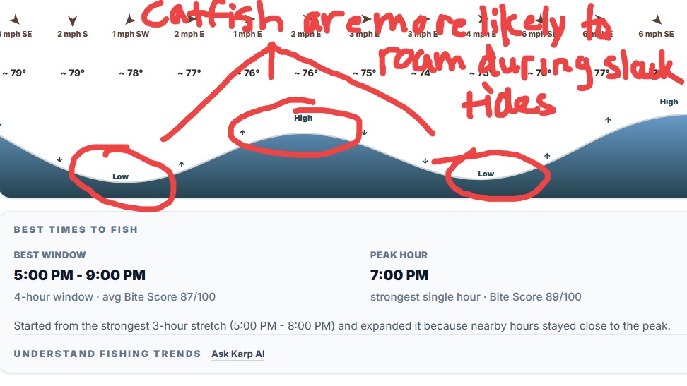 Karp makes it easy to access tidal charts for any fishing spot
