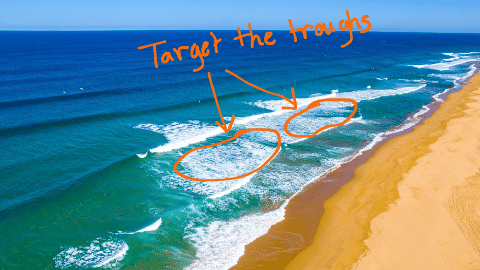 Locate the troughs