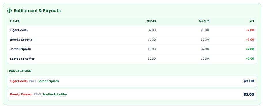 Golf side game automatic settlement showing net payouts per player