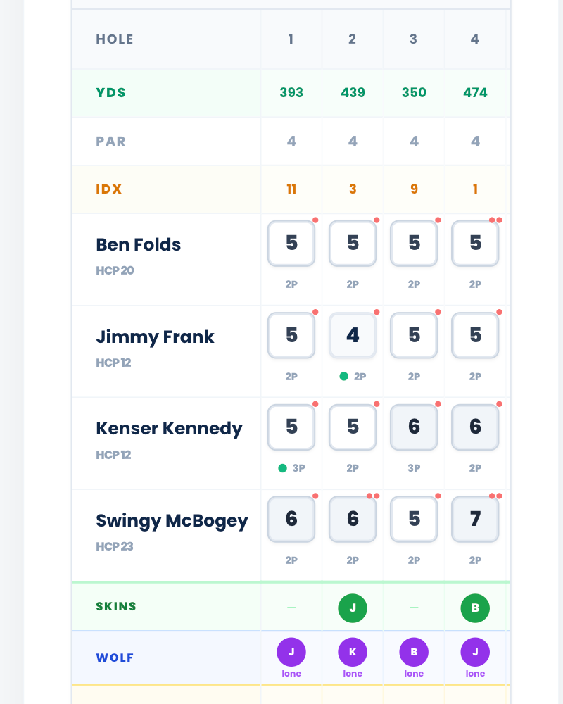 Golf scorecard entry interface with GIR and putt tracking