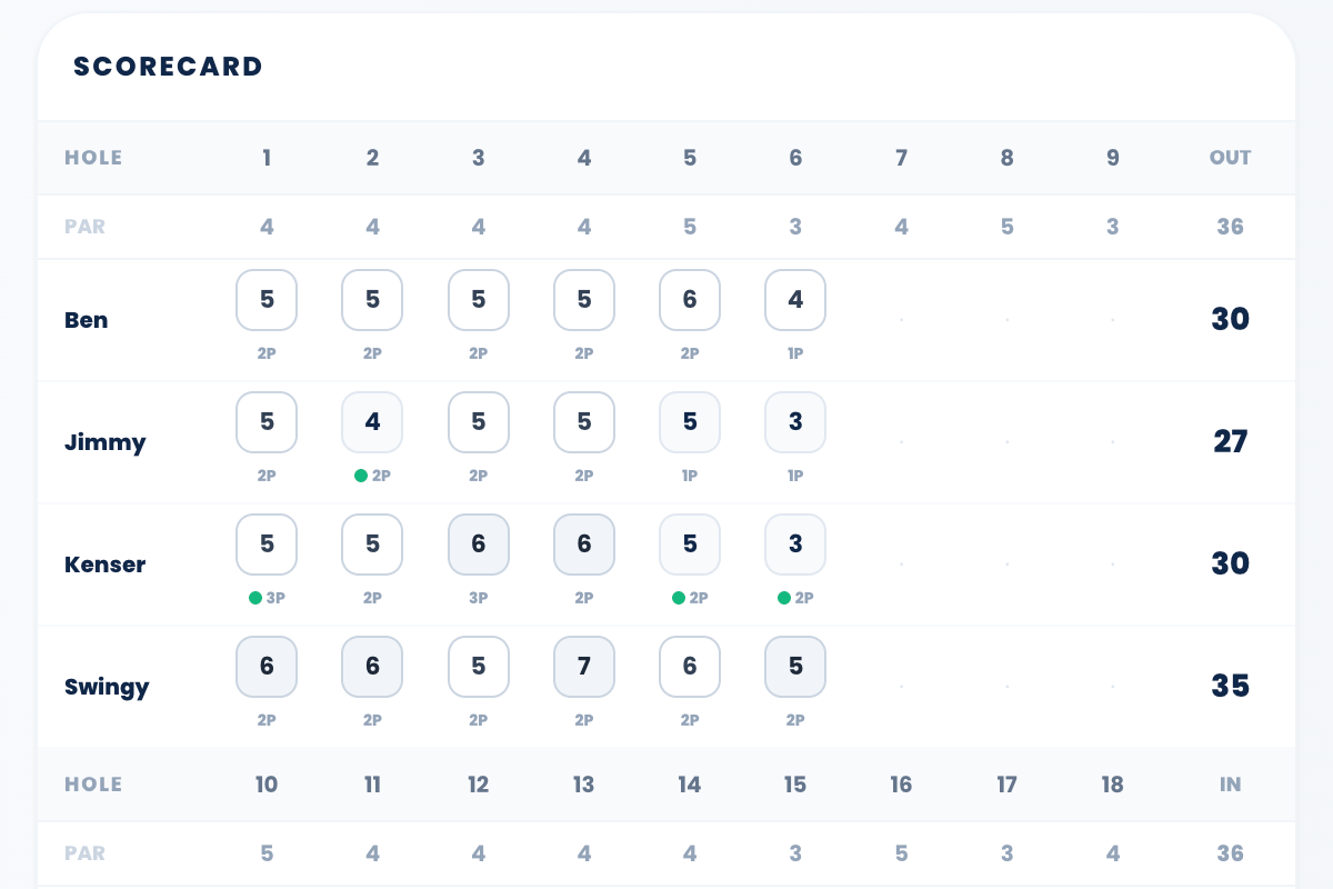 Shareable golf scorecard with round statistics