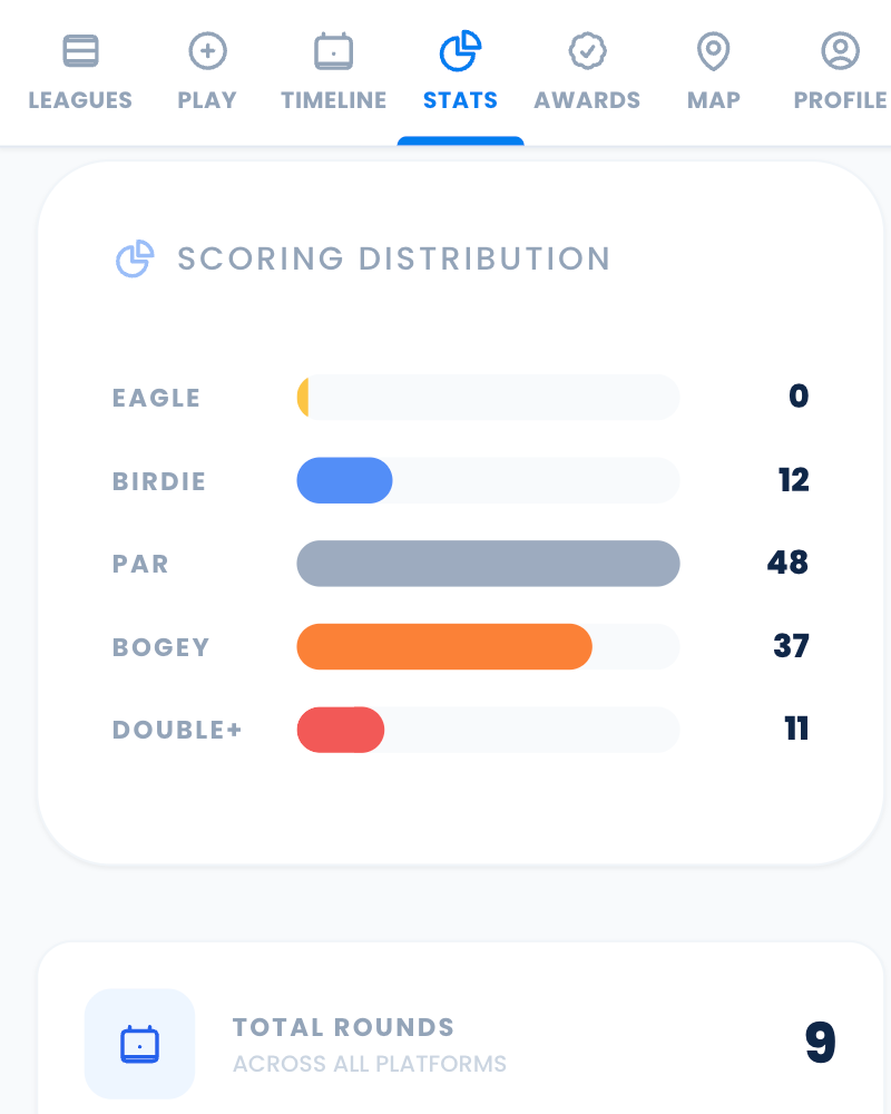 Golf stats with scoring distribution and handicap history