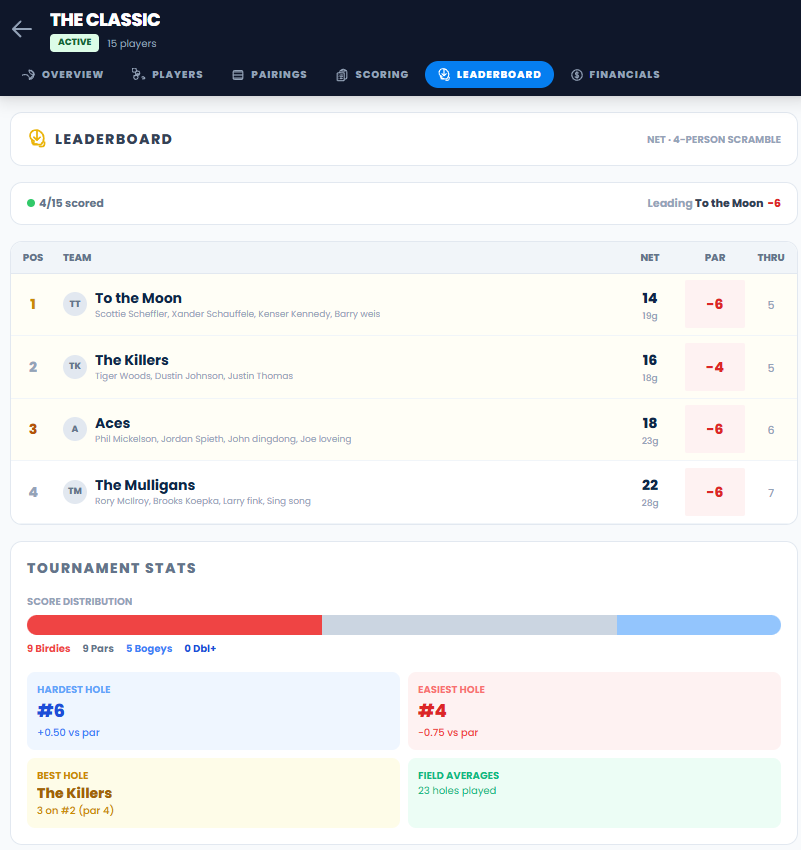 Live golf tournament leaderboard with real-time scoring