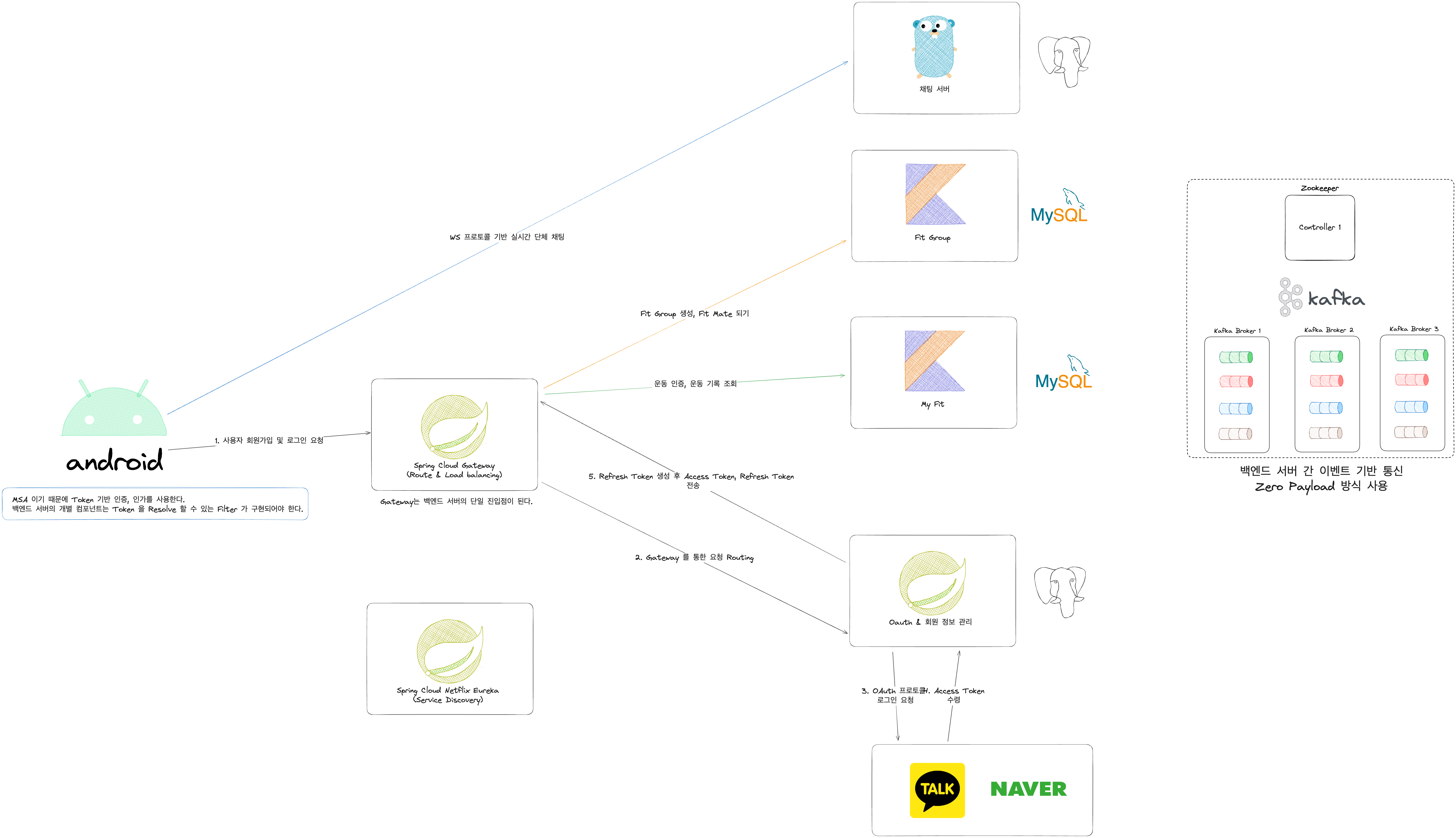 service_architecture