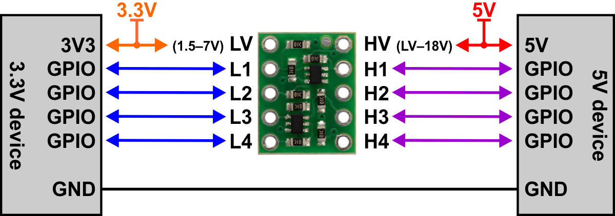 โมดูลแปลงสัญญาณ Logic Level Shifter 5V-3.3V 8 Channel SNP-00145