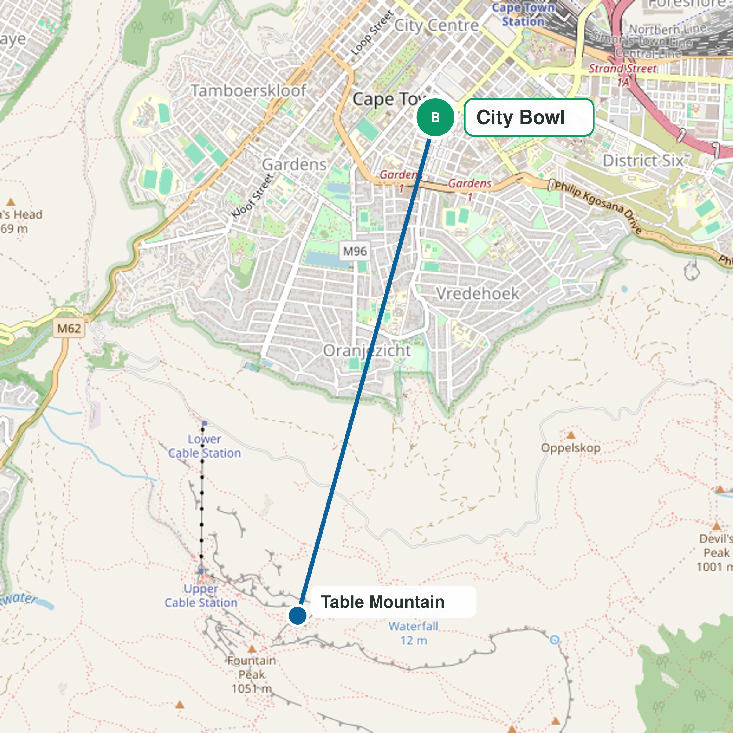 Travel route