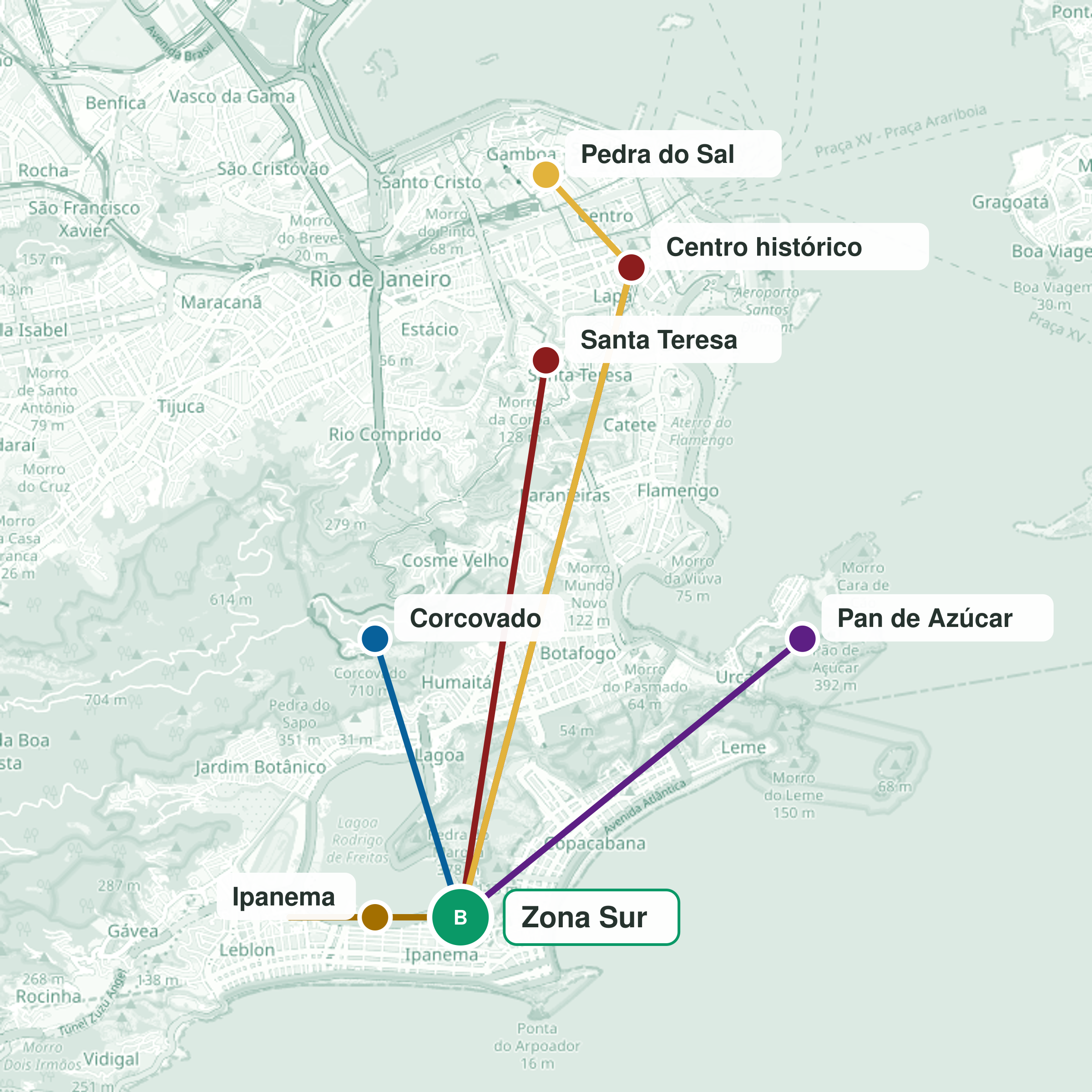 Ruta del viaje