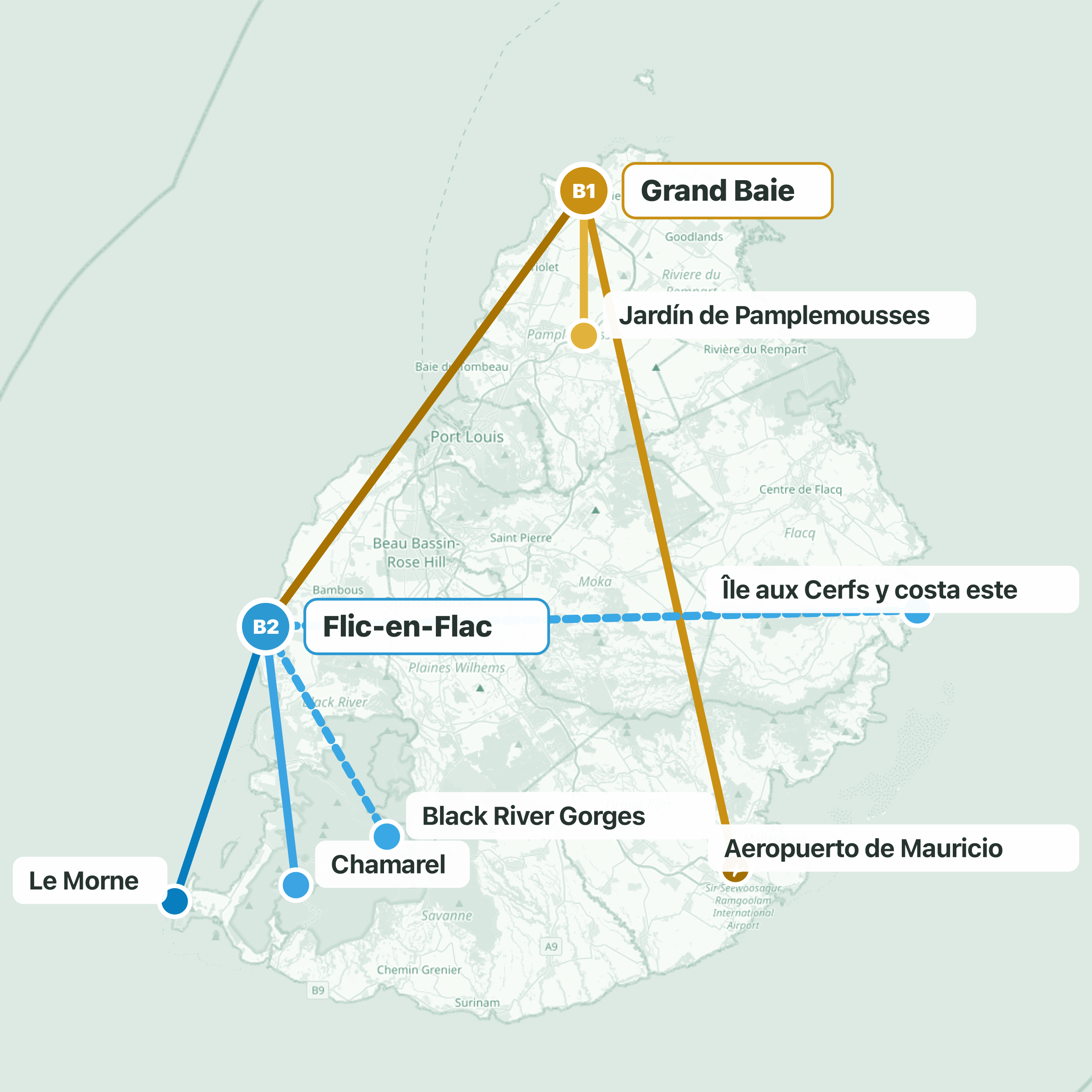 Ruta del viaje