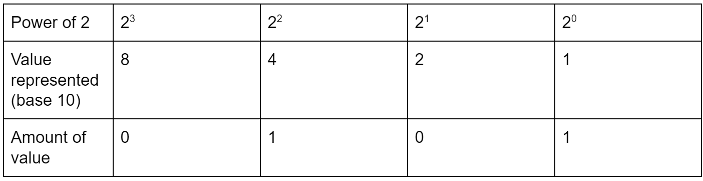 https://firebasestorage.googleapis.com/v0/b/fiveable-92889.appspot.com/o/images%2F-6RnfCqN4RD2j.png?alt=media&token=75ce6a3a-1f4b-4974-b6dc-af36d552ade3