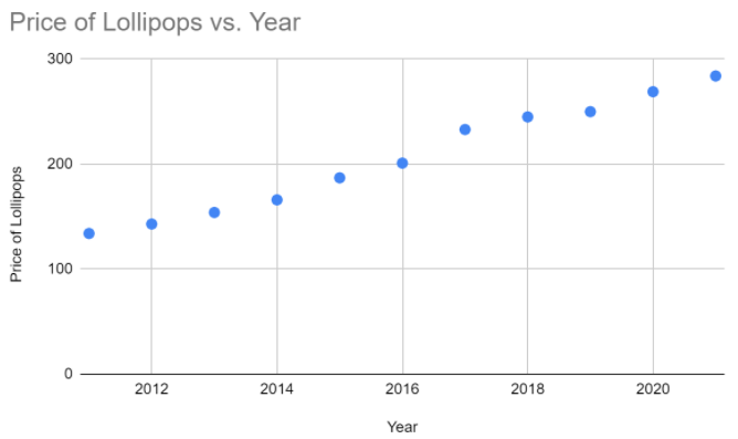 https://firebasestorage.googleapis.com/v0/b/fiveable-92889.appspot.com/o/images%2F-9VkTV4pWWXPa.PNG?alt=media&token=1b4a45fc-23e3-47cd-9523-205723cd149c