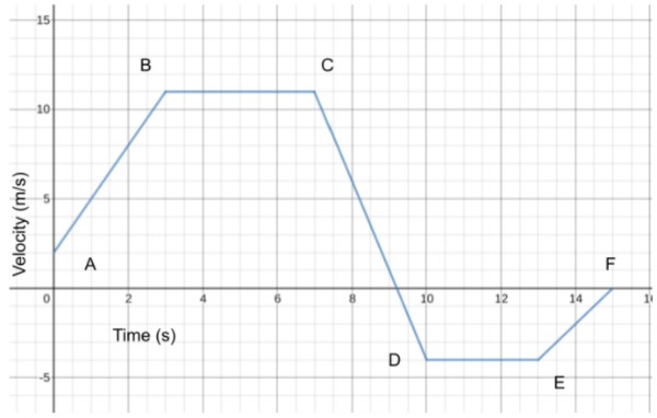 https://firebasestorage.googleapis.com/v0/b/fiveable-92889.appspot.com/o/images%2F-BKE64h5YJbtG.ap-physics-unit1-question12?alt=media&token=b9d019b1-6fab-413e-b33a-3c97523170fb