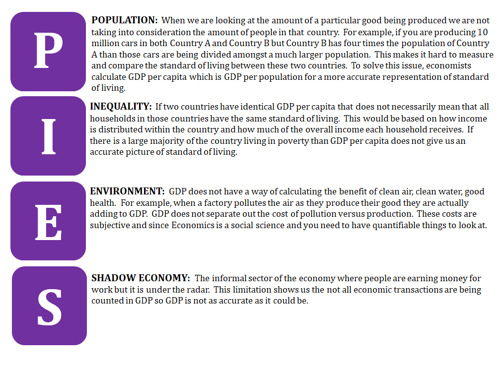 limitations of gdp essay