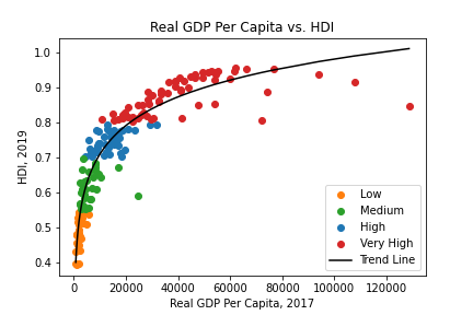 limitations of gdp essay