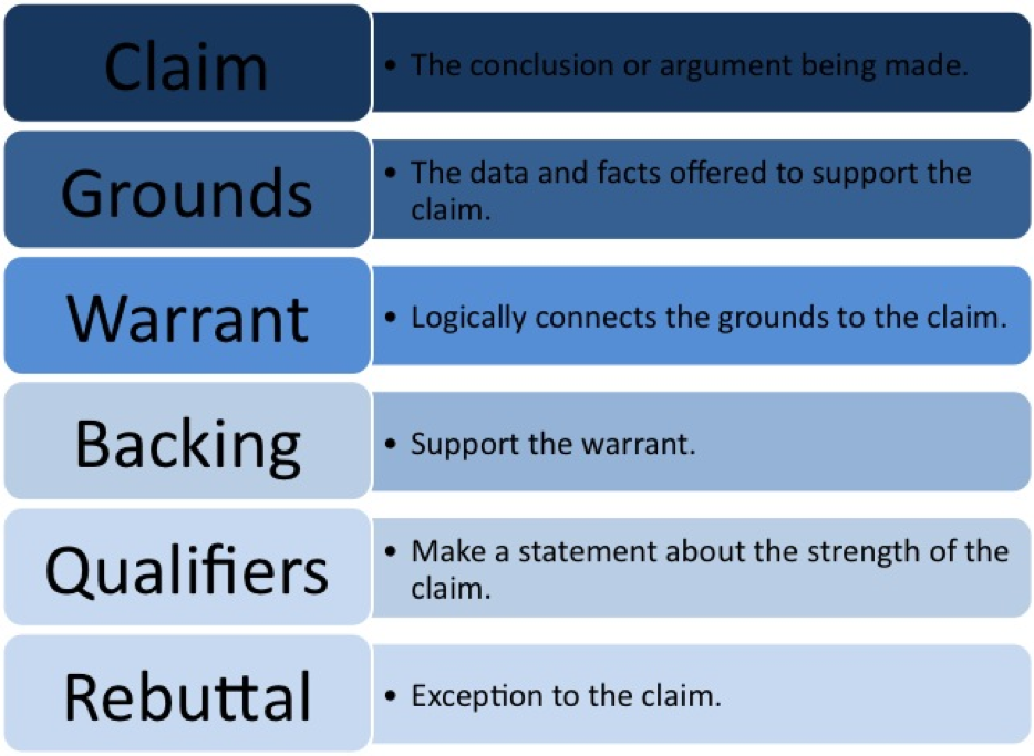 thesis vs line of reasoning