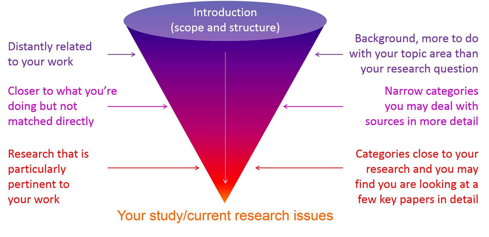 research report literature review sample https://firebasestorage.googleapis.com/v0/b/fiveable-92889.appspot.com/o/images%2F-LB0bFtW1supY.png?alt=media&token=7ad53aac-9635-4d44-b45d-bdf38bd7430a