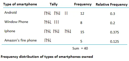 https://firebasestorage.googleapis.com/v0/b/fiveable-92889.appspot.com/o/images%2F-N5SigbOHTOQA.png?alt=media&token=9ae8fca7-483c-45f7-a6ce-98b8b4199233