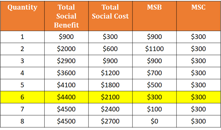 https://firebasestorage.googleapis.com/v0/b/fiveable-92889.appspot.com/o/images%2F-NBKKd8gGV1jB.png?alt=media&token=eac1db5b-4181-4980-bc23-6f11f90efa10