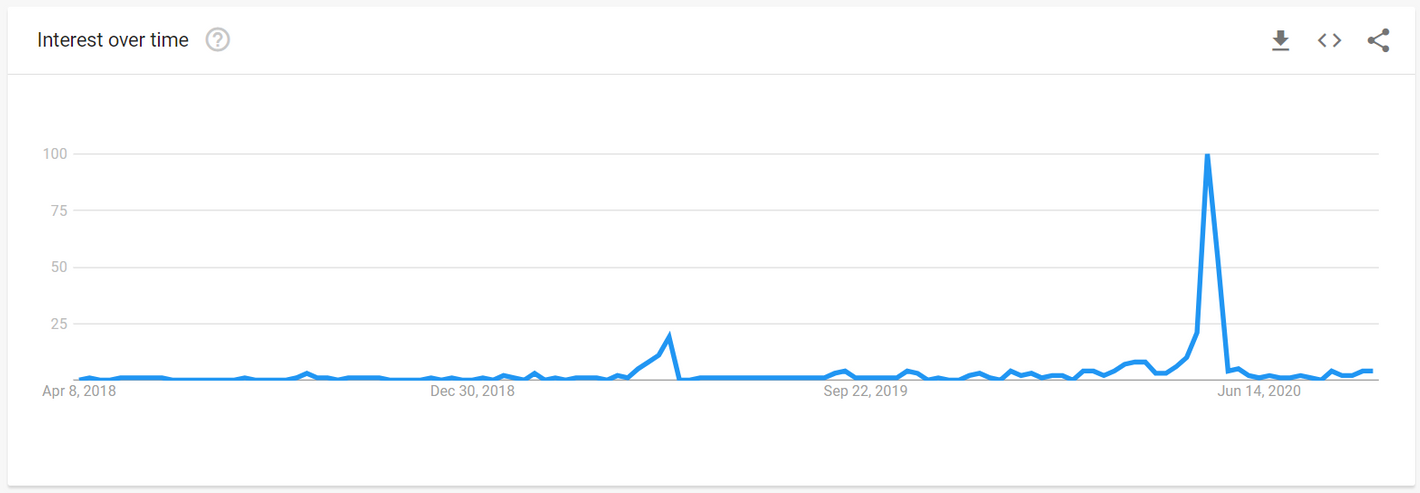 https://firebasestorage.googleapis.com/v0/b/fiveable-92889.appspot.com/o/images%2F-RJe7vBW58vru.png?alt=media&token=d657244d-d9a6-448e-b262-261970e569f0