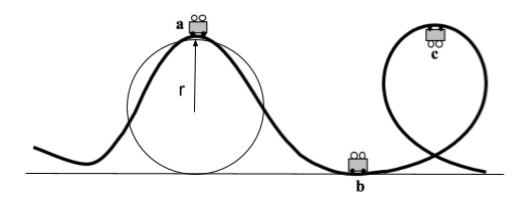 https://firebasestorage.googleapis.com/v0/b/fiveable-92889.appspot.com/o/images%2F-U9lNM5cxLAAe.ap-physics-unit3-question2-3?alt=media&token=a9ec6a69-9a66-4ffd-86b0-c29874878cb1