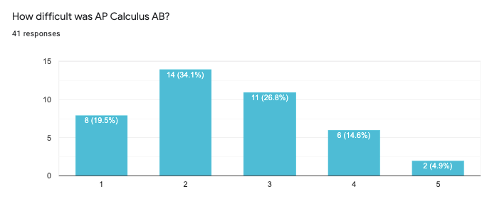 https://firebasestorage.googleapis.com/v0/b/fiveable-92889.appspot.com/o/images%2F-VtTeC83KJ6nb.png?alt=media&token=a70bbd0f-9a08-4b7a-aa8a-2028d082d82d