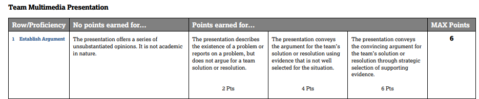 ap seminar synthesis essay