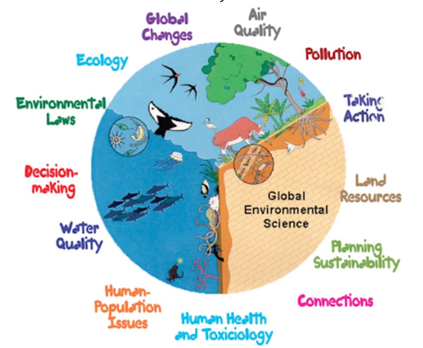 Science an overview. Human Geography.