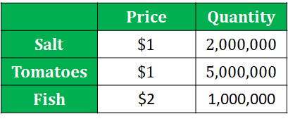 https://firebasestorage.googleapis.com/v0/b/fiveable-92889.appspot.com/o/images%2F-iZxP5g72V7VS.png?alt=media&token=99cc4c87-0df6-48a6-bbc3-4f19d34d8352