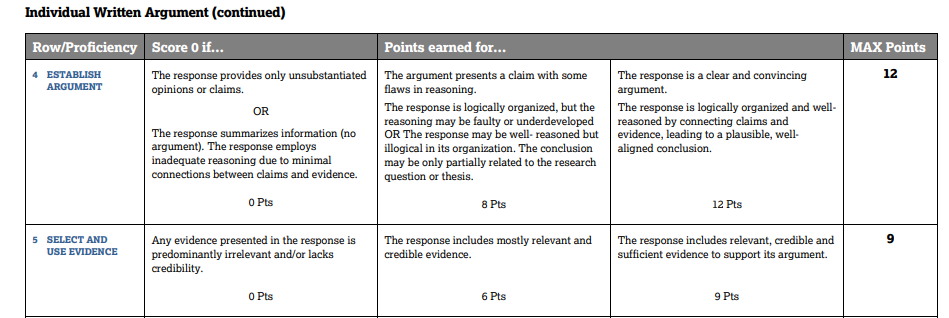 ap seminar synthesis essay