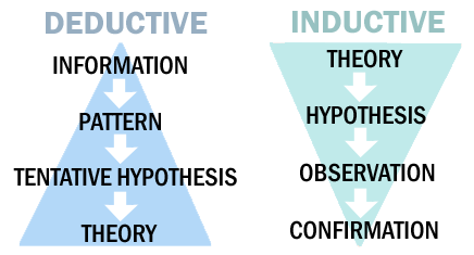 algorithm problem solving psychology