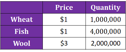 https://firebasestorage.googleapis.com/v0/b/fiveable-92889.appspot.com/o/images%2F-rwo91QeY06ZL.png?alt=media&token=0d7ced3d-0817-4c95-ad4a-0614375acddf