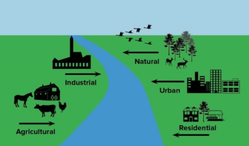 Sources of pollution. Natural sources of pollution. Nonpoint pollution. Nonpoint source pollution.