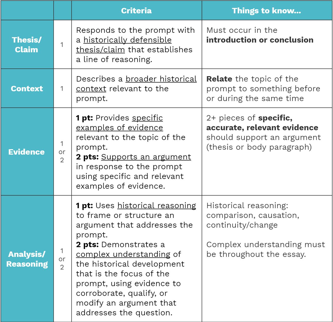 cause and effect thesis apush