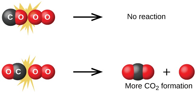 https://firebasestorage.googleapis.com/v0/b/fiveable-92889.appspot.com/o/images%2FCNX_Chem_12_05_COandO2.jpg?alt=media&token=d2435ac4-4b37-4ad9-9861-bc37c1e866d8