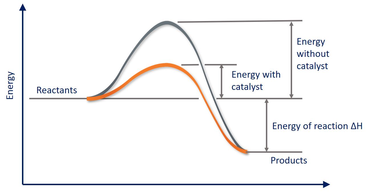 https://firebasestorage.googleapis.com/v0/b/fiveable-92889.appspot.com/o/images%2FEnergy-graph.jpg?alt=media&token=735ca34f-467e-4709-900b-af59ae38b68b