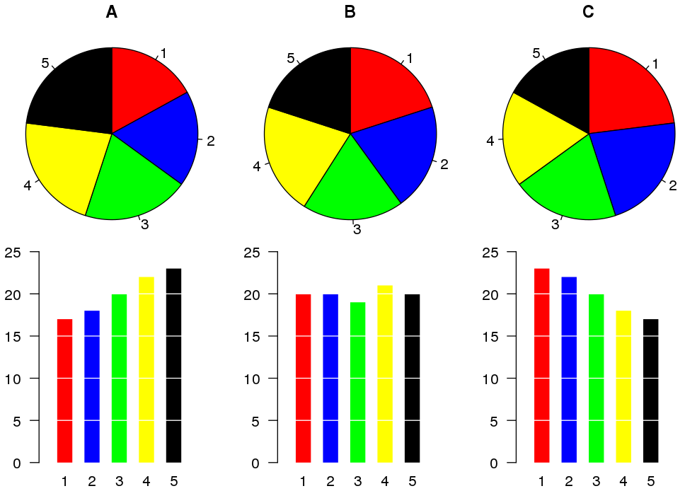 https://firebasestorage.googleapis.com/v0/b/fiveable-92889.appspot.com/o/images%2FPiecharts-JQZrMIv6JO1z.png?alt=media&token=df58733b-3fa5-4a91-b190-3bf32bea7c45