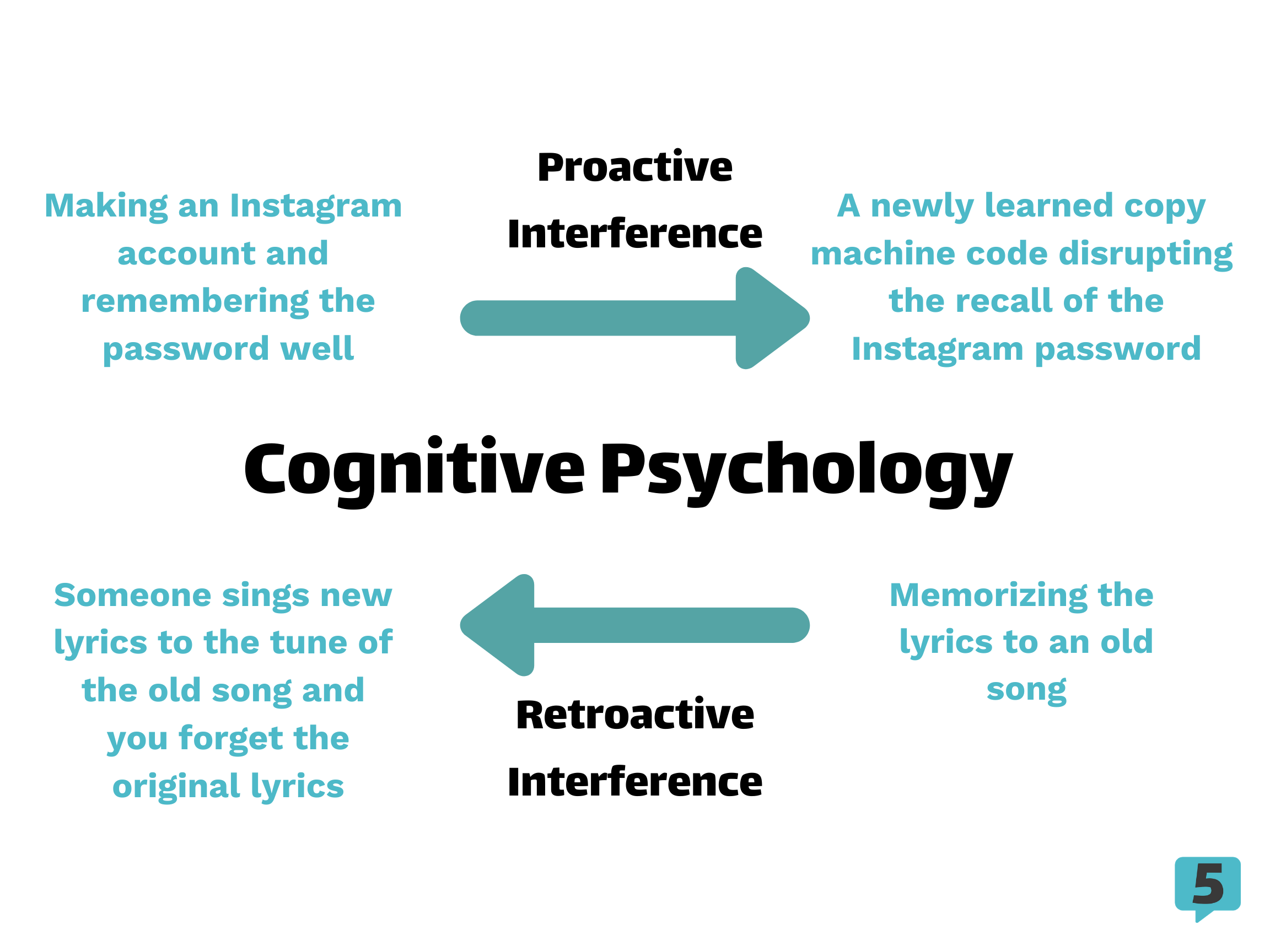 https://firebasestorage.googleapis.com/v0/b/fiveable-92889.appspot.com/o/images%2FPsychology%20U5.png?alt=media&token=52a5dc62-7482-4fa8-8a3d-d441c39bba4e