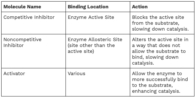 https://firebasestorage.googleapis.com/v0/b/fiveable-92889.appspot.com/o/images%2FScreen%20Shot%202020-03-26%20at%204.01.43%20PM.png?alt=media&token=8c3f4753-2c7a-4fd7-87cc-3db8cf8a6100