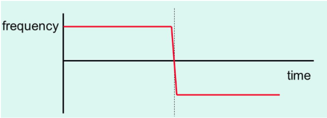 https://firebasestorage.googleapis.com/v0/b/fiveable-92889.appspot.com/o/images%2FScreen%20Shot%202020-04-20%20at%208.43-q65iX5cYuutY.png?alt=media&token=0e929f9f-afbc-4045-ac8b-f9dcf1a1af83