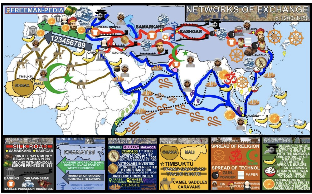 Unit 2 Overview: Networks of Exchange