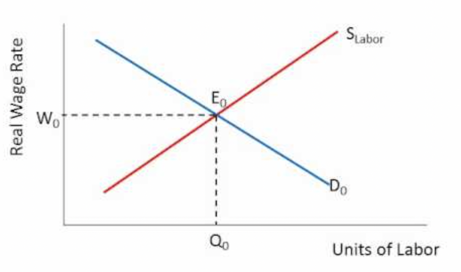 Labour market. Labour Market diagram. Labour Market graph. Labor demand. Demand for.