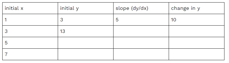 https://firebasestorage.googleapis.com/v0/b/fiveable-92889.appspot.com/o/images%2FScreenshot%20(627).png?alt=media&token=f276e25e-b950-41c1-9e12-f1336e290bfb