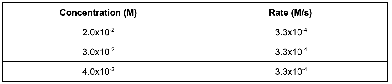 https://firebasestorage.googleapis.com/v0/b/fiveable-92889.appspot.com/o/images%2Fchemistry5-SuCx7afKWOgm.png?alt=media&token=37153be3-635e-4923-b74d-f80fd3991e73