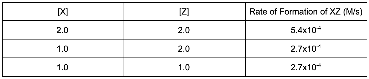 https://firebasestorage.googleapis.com/v0/b/fiveable-92889.appspot.com/o/images%2Fchemistry5-ZyuOBowzKRUH.png?alt=media&token=d732aba8-f074-41e1-836d-f987c855c2a3