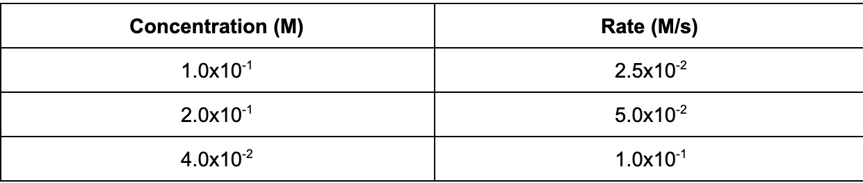 https://firebasestorage.googleapis.com/v0/b/fiveable-92889.appspot.com/o/images%2Fchemistry5-xBMkHbpE1eIl.png?alt=media&token=98b26bb4-1dcc-4812-801c-778fbe4a2b54