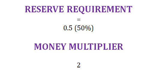 https://firebasestorage.googleapis.com/v0/b/fiveable-92889.appspot.com/o/images%2Fmacro%204-OYkdLgts3xit.png?alt=media&token=8acbb4cd-d6fd-4f28-ae19-2e753dd7b0ca